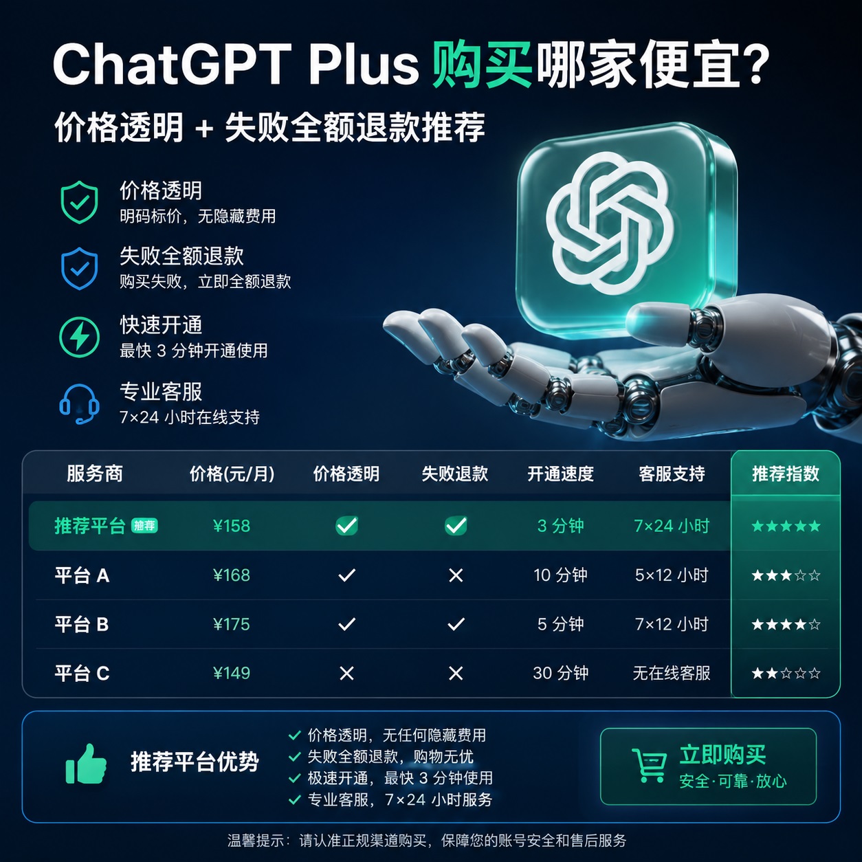 Chatgpt Plus